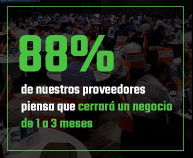88% de nuestros proveedores piensa que cerrará un negocio de 1 a 3 meses